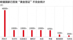 ŷ��ͨ�������Ͷ����鷨��������