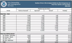 2018������ļ���EB-5�������ݳ�¯