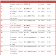 ���麣����������ܲ�����2019���