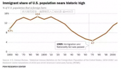 4440��������������ͳ�����֣���