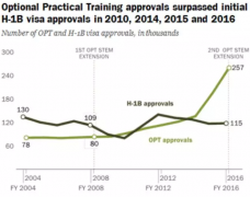 OPT�������ɻ򽫱��ϣ���ʮ���й�