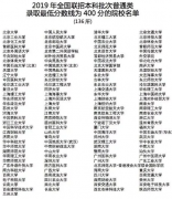 �����������������ã�������У����