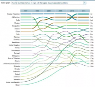 �й���Ϊ�������290�ڣ��ܶ��˲�
