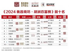 2024ٸ񷢲˲Ƹ50ϵҵôͶʣ
