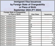 2024EB-5ǩ֤ݳ¯й˶߳ɣ