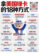 �������̿���N�ַ�ʽ���ĸ��ʺ���?