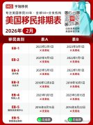 26��2���̿���������!EB-5�����������ڣ�